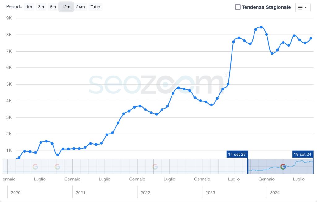 Marketing odontoiatrico: le strategie di successo per attrarre più pazienti 3 effetti sul traffico web della nostra strategia di marketing odontoiatrico 2